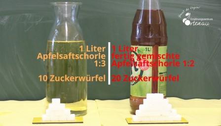 Vergleich Zuckergehalt selbst gemischtes / gekauftes Saftschorle