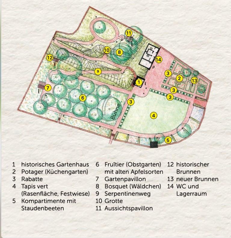Aktion des LRA Ortenau, Offene Gartentüre